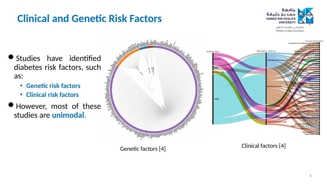 Slide 6 of 27