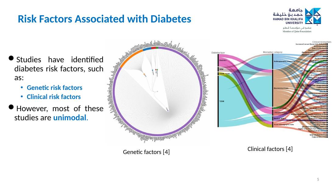 Slide 5 of 28