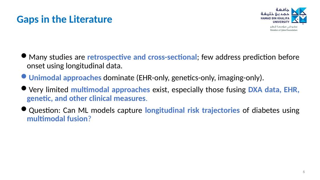 Slide 6 of 28